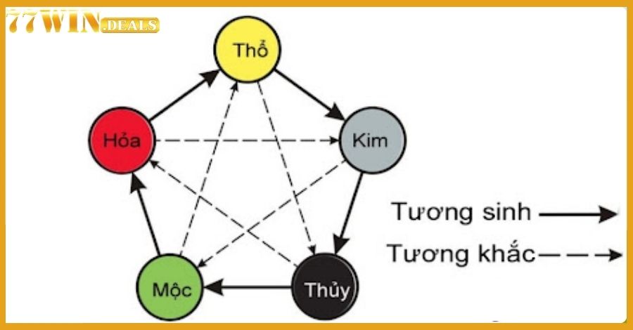 Xem màu mạng gà đá tương sinh tương khắc